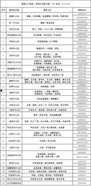 沈阳供暖最新爆料信息网,揭秘2023供暖季政策与调整详情  第2张 沈阳供暖最新爆料信息网,揭秘2023供暖季政策与调整详情  第2张